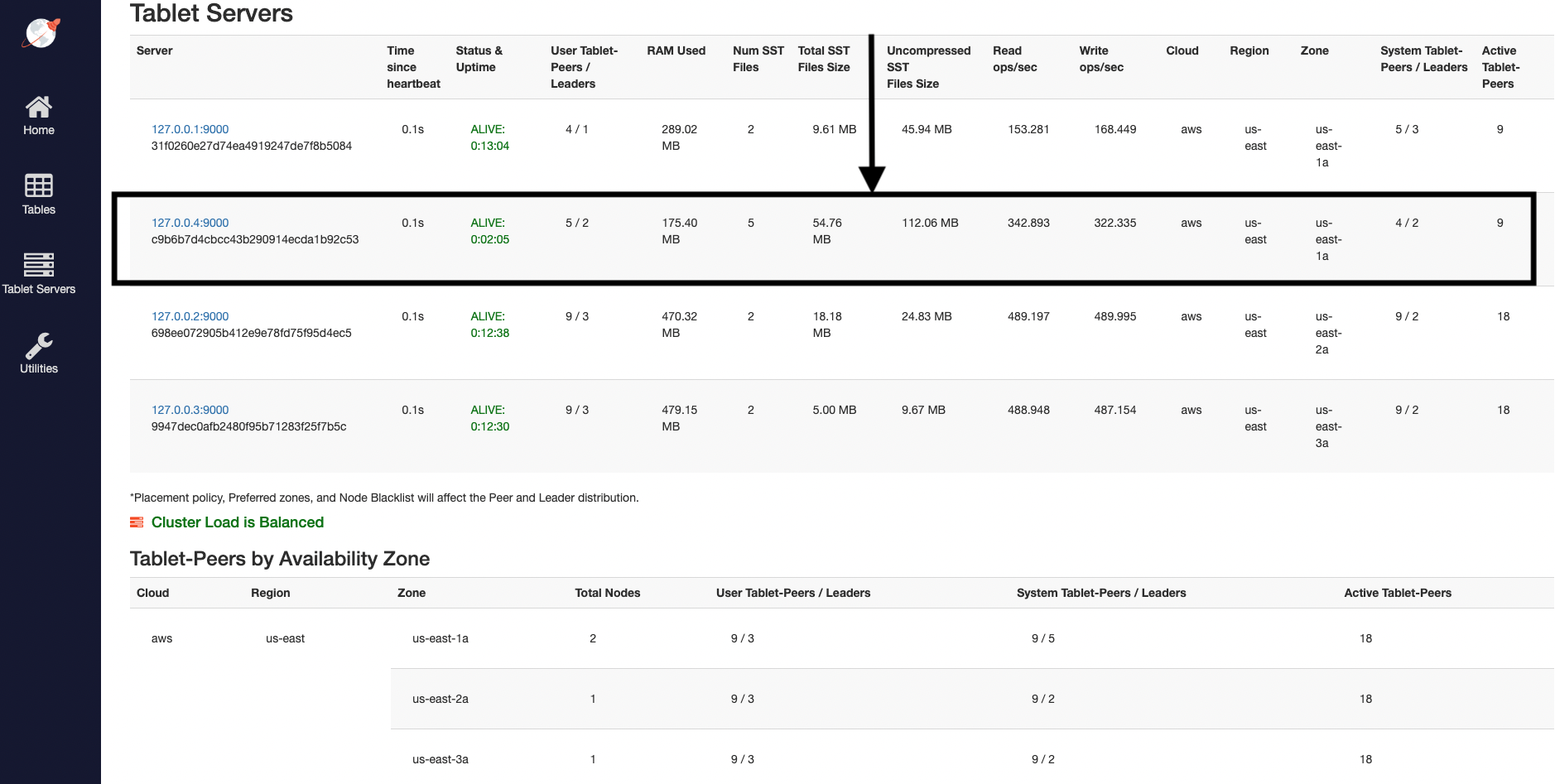 Read and write IOPS with 4 nodes Read and write IOPS with 4 nodes