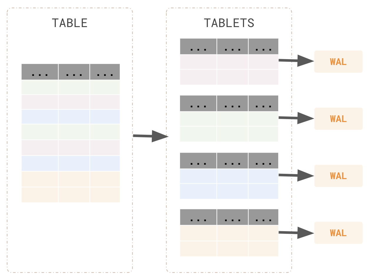How does CDC work How does CDC work